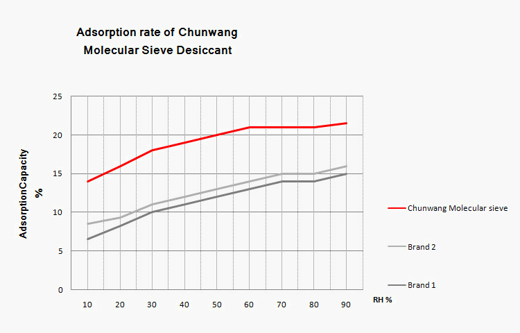 Adsorption rate.jpg