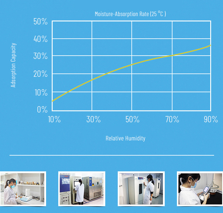 Lab Data.jpg